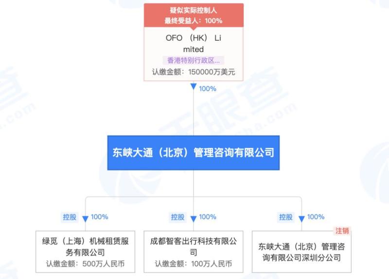 股权纠纷咨询